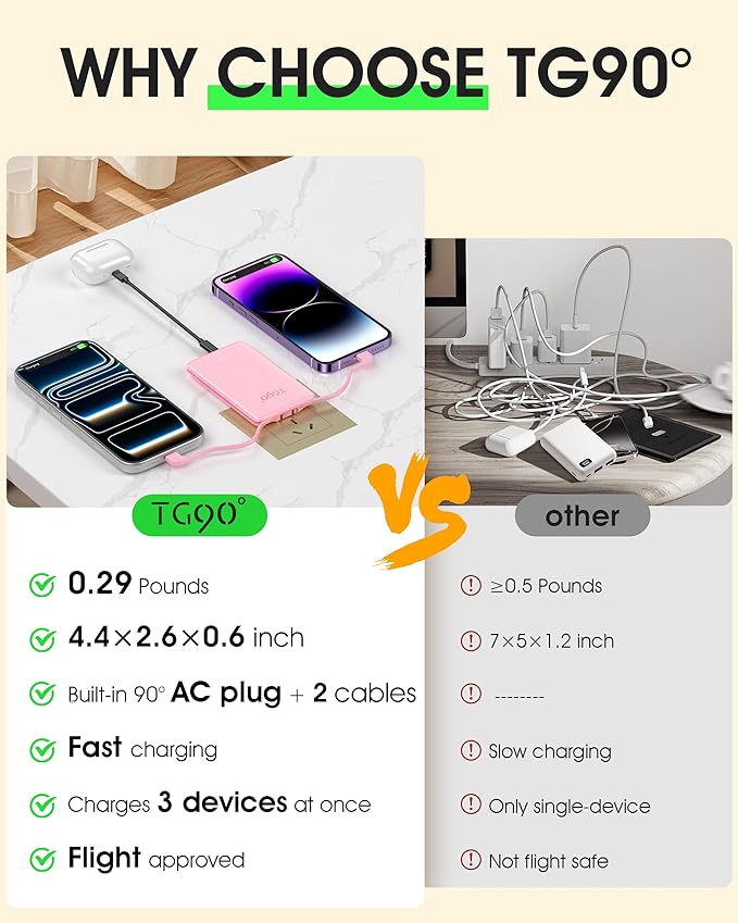 TG90° 5000mAh Portable Charger Built-in AC Wall Plug and Cables, Slim Fast Charging Power Bank, Pocket Size USB C External Battery Pack Compatible with iPhone 17 16 15 14 13 12 Samsung Google iPad