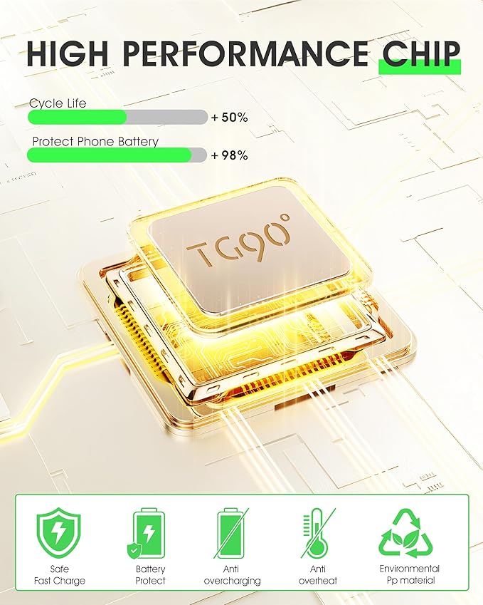 TG90° 5000mAh Portable Charger Built-in AC Wall Plug and Cables, Pocket Size Power Bank, Slim Fast Charging External USB C Battery Pack Compatible with iPhone 17 16 15 14 13 12 Samsung Google iPad