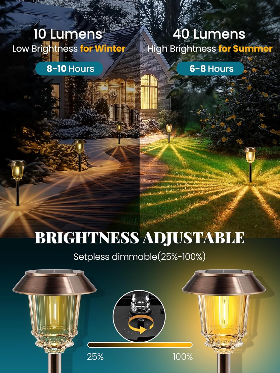Solar Lights Outdoor Waterproof,4 Pack Bronze Pathway Lights with 10-40 LM Dimmable Glass and Metal, Solar Powered Garden Fall Decor for Yard,Patio,Pathway,Driveway(Warm White)