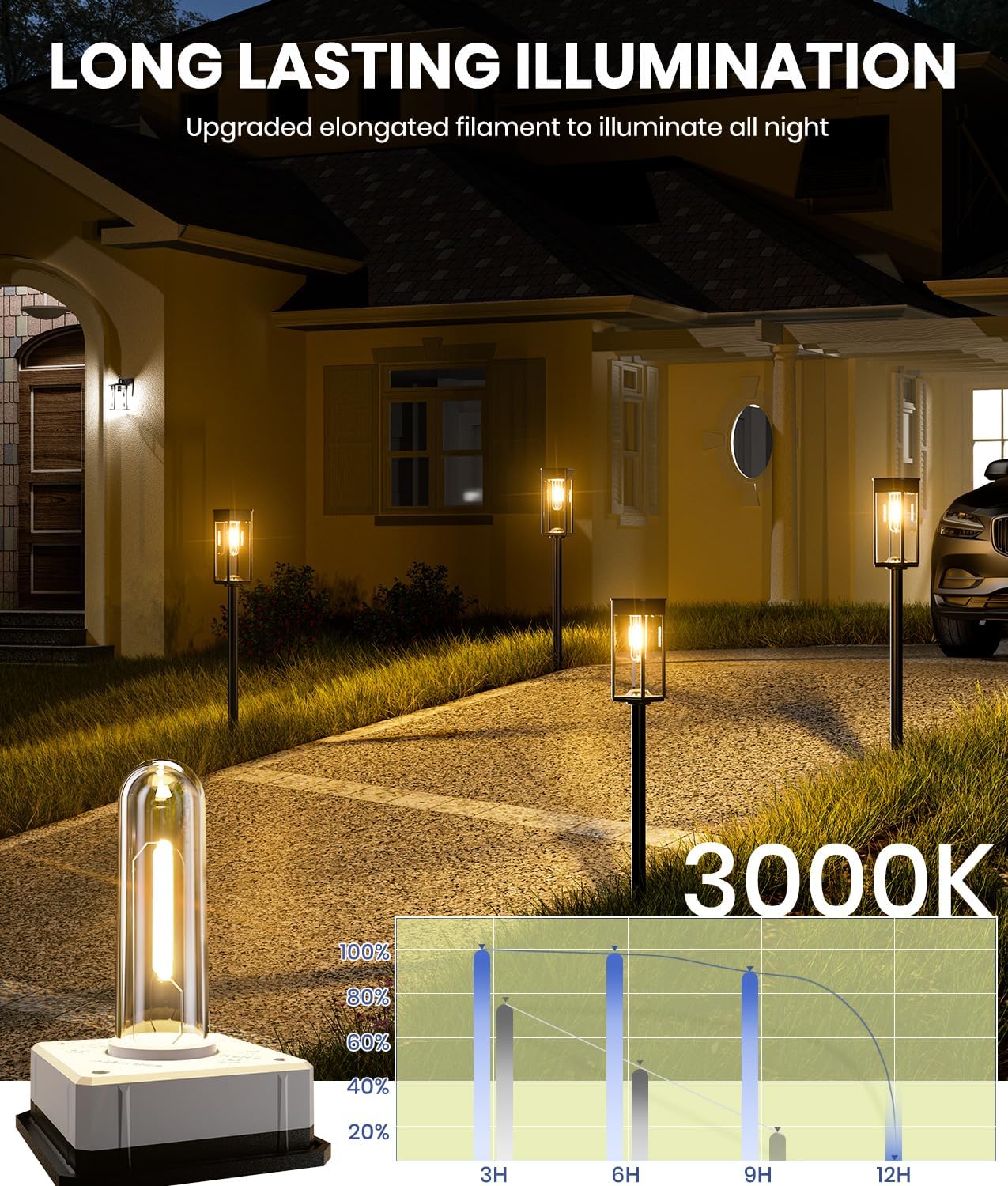 Solar Pathway Lights Outdoor, 4 Pack Garden Lights IP65 Waterproof, Bright Solar Powered for Outside Yard Path Lawn Walkway Driveway Lighting Landscape Decor (Warm White)