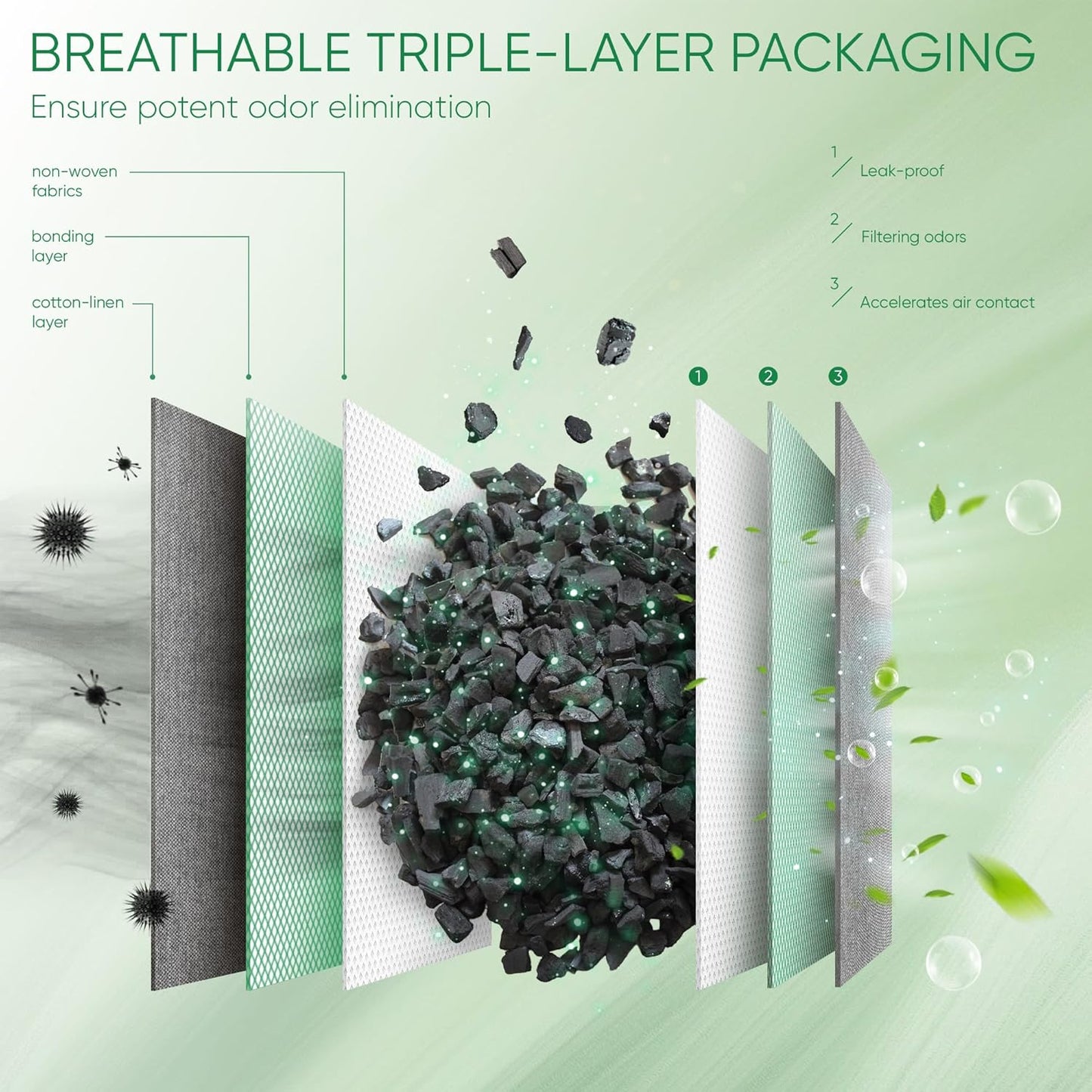 Activated Charcoal Odor Absorber,Large 4x500g w Hooks Nature Odor Eliminator for Strong Odor,Bamboo Charcoal Air Purifying Bags,Moisture Absorbers for Fresh Home Car Closet Pet,Smoke Room Deodorizer