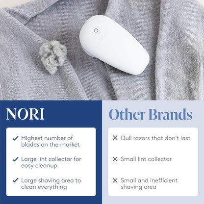 Nori Trim Fabric Shaver - Lint Remover for Clothes & Furniture Couch Pilling - Sweater Pill Remover - Clothes Shaver with 6 Precision Blades - Wireless and Rechargeable - White